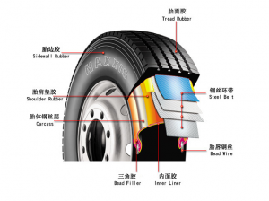 越野卡车越野客车轮胎磨损如何及时更换