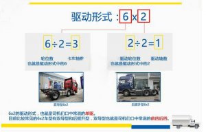 越野卡车6X2和6X4的区别是什么？