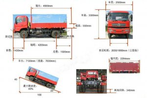 EQ2160B四驱天锦沙漠车多少钱？